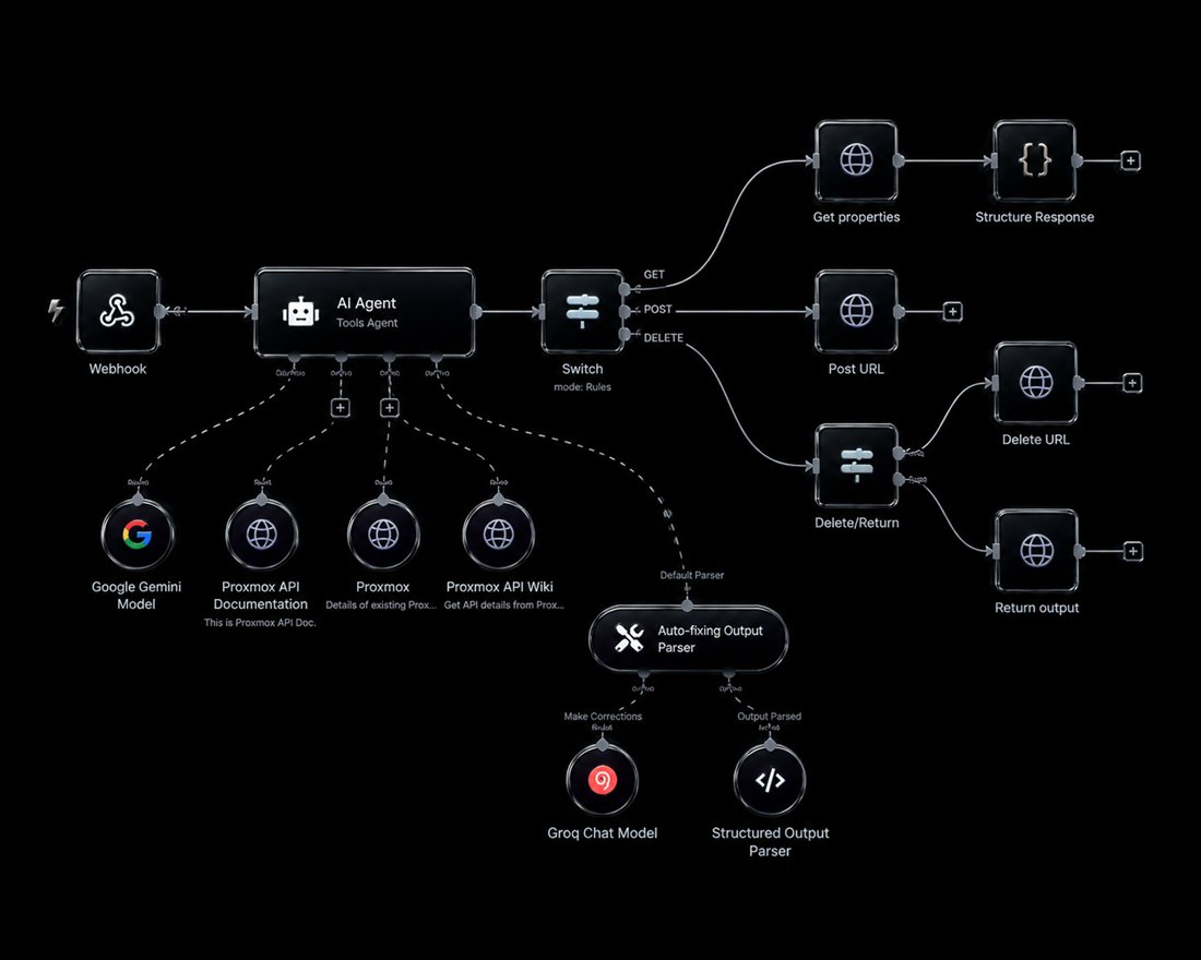 Fluxo de automação da Flowops